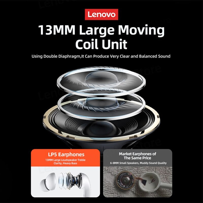Fone Bluetooth Lenovo LP5 TWS HiFi